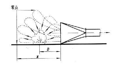 環(huán)保設(shè)備集氣罩的類型與風(fēng)量計(jì)算 環(huán)保設(shè)備集氣罩的類型與風(fēng)量計(jì)算